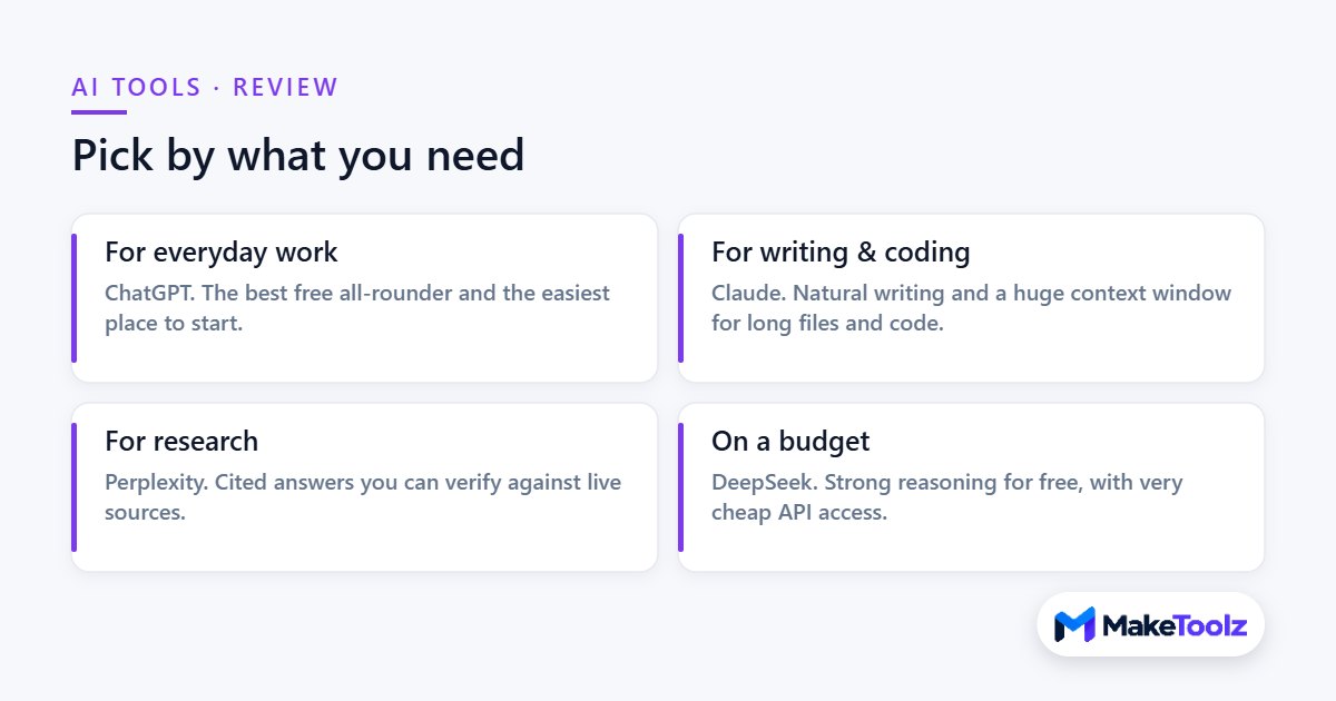How to pick an AI chatbot by what you need