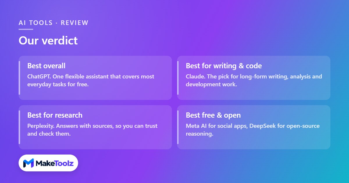 Our verdict on the best AI chatbots