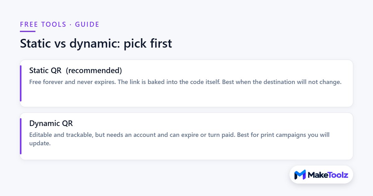 Static versus dynamic QR codes explained