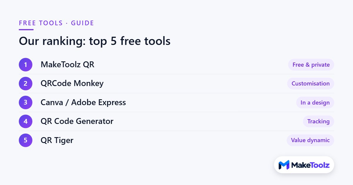 Our ranking of the top 5 free QR code generators