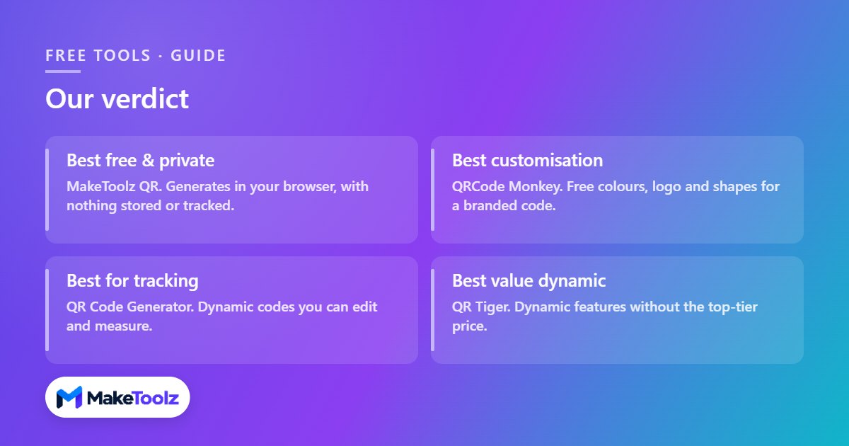 Our verdict on the best free QR code generators